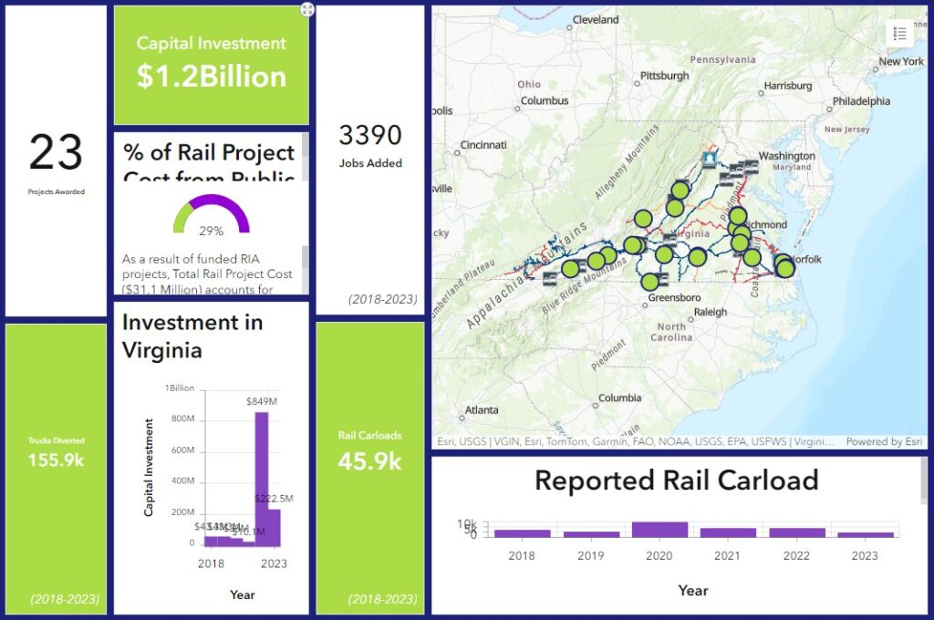 रेल इंडस्ट्रियल ऐक्सेस डैशबोर्ड